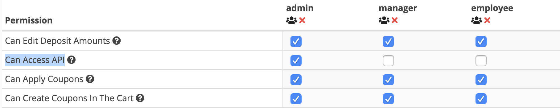 Permission settings table for roles.