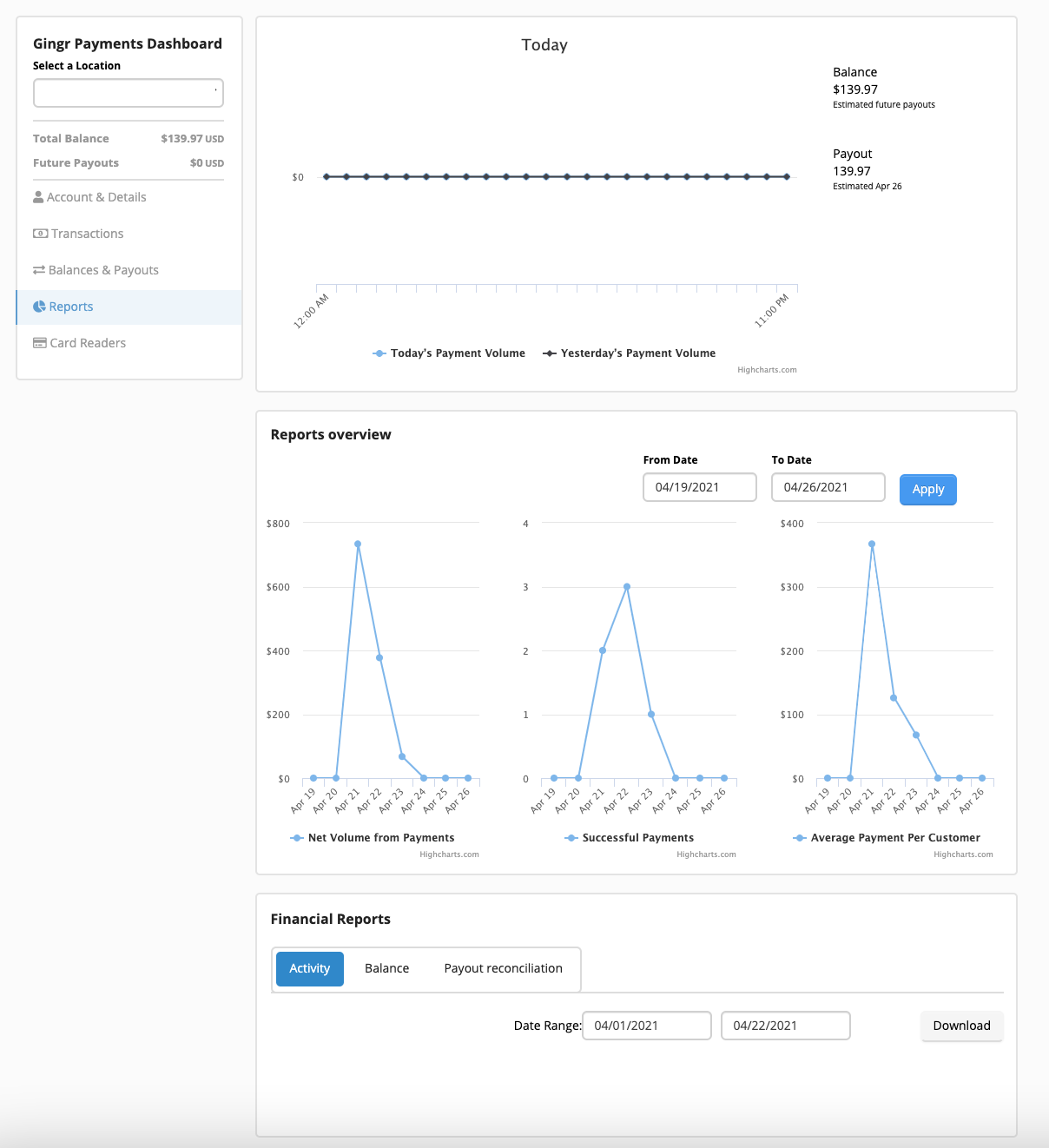 Payment dashboard with graphs and reports.