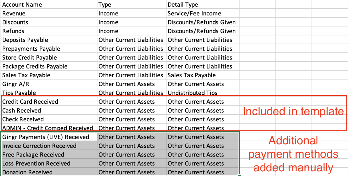 Account types and payment methods table