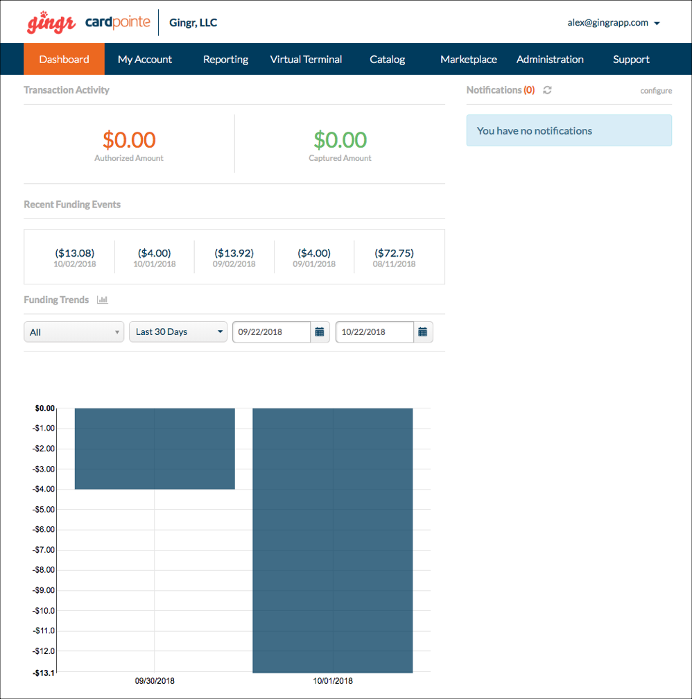 Dashboard with transaction activity chart.