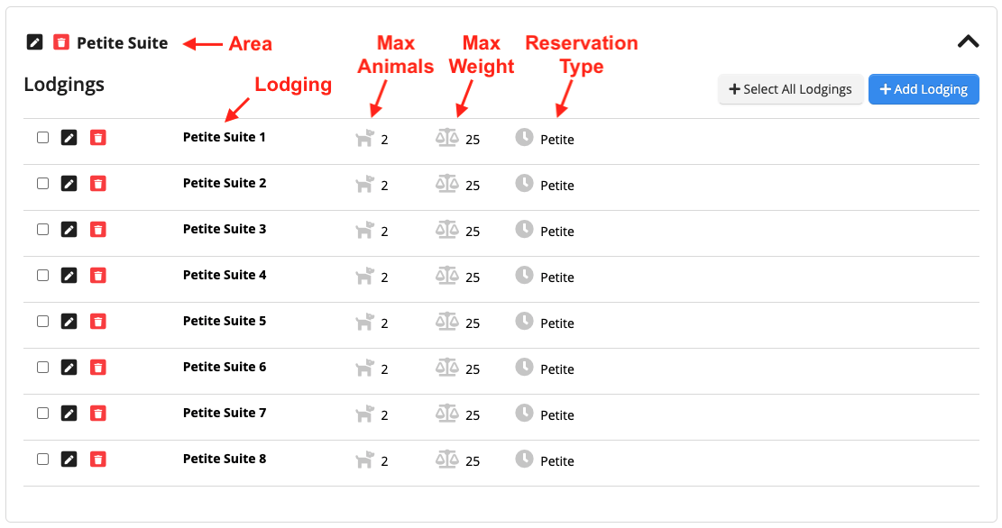 Lodging list with details and options.