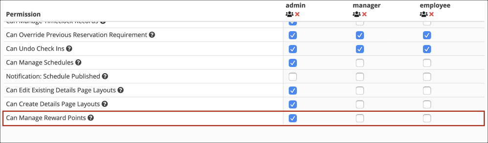 Permission table with roles and checkboxes.