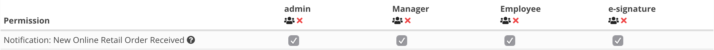Permission settings for online retail order notification.