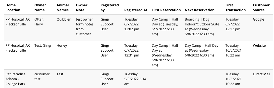 Pet reservation details table.