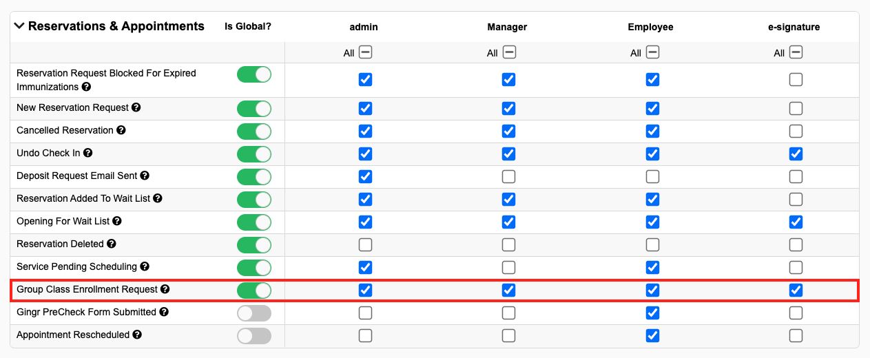 Permissions table for reservations and appointments.