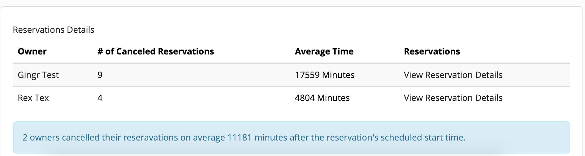 Reservation cancellation details table.