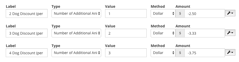 Dog discount table with values and amounts.