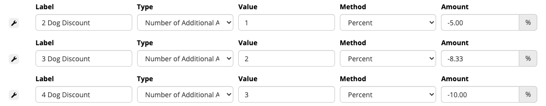 Dog discount table with percentages