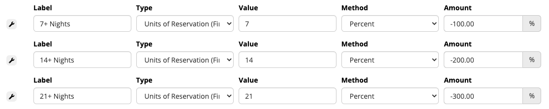 Discount table for reservation nights.