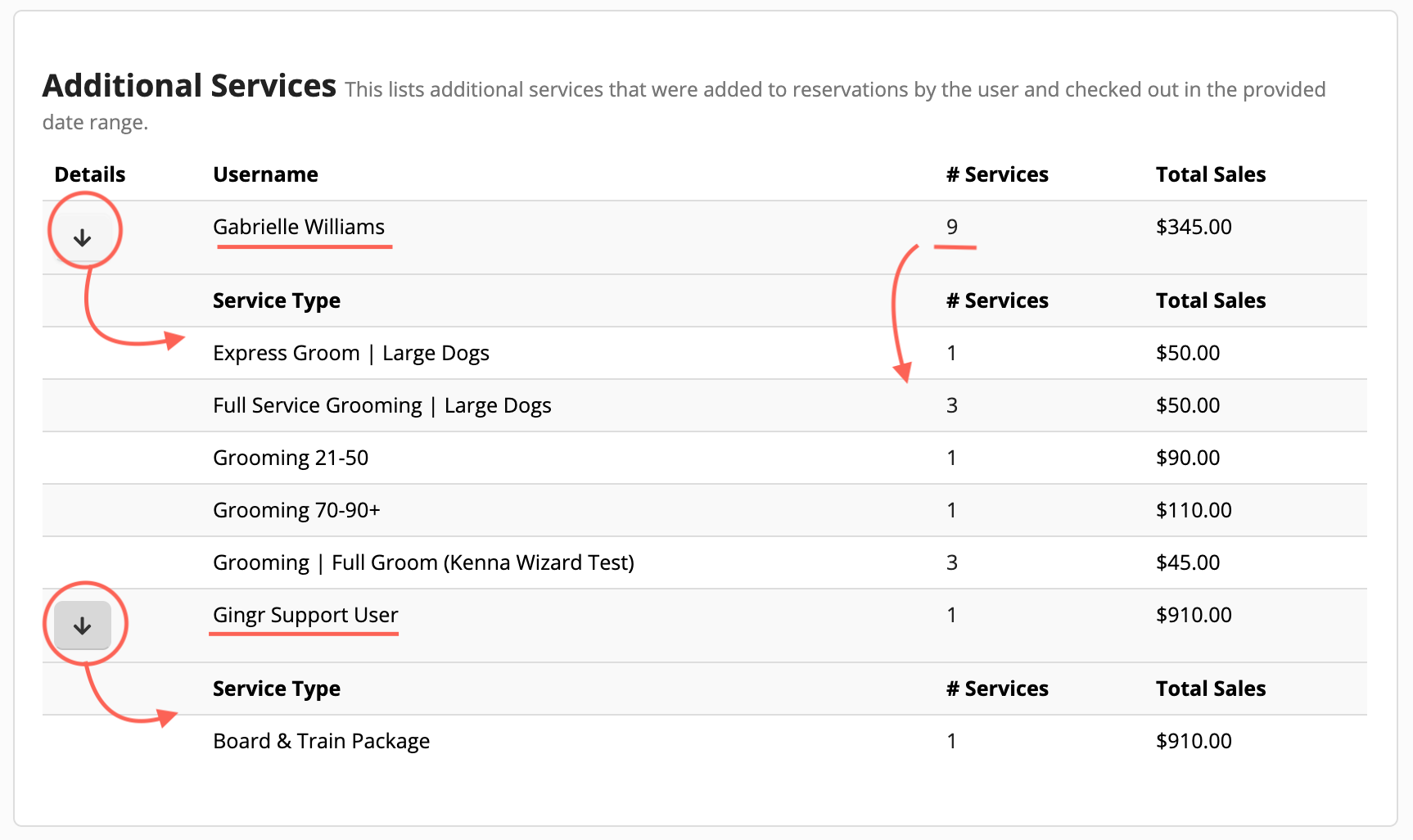 Table of additional services and sales.