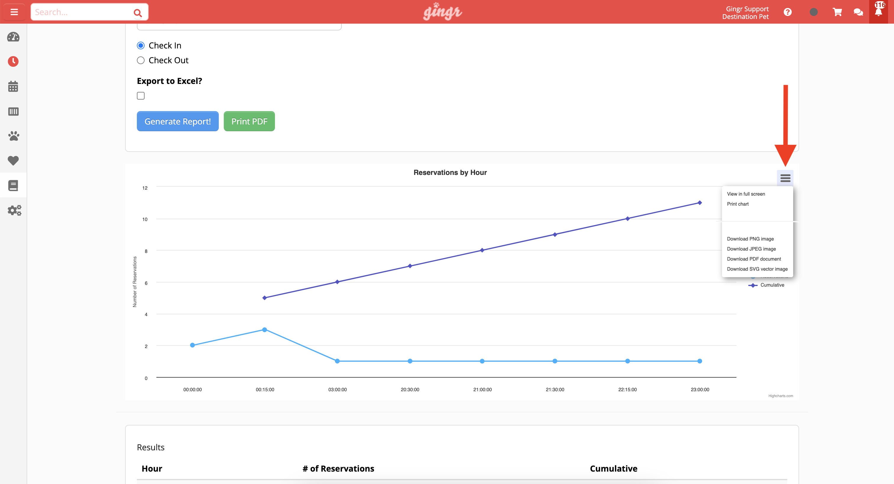 Line graph of reservations by hour