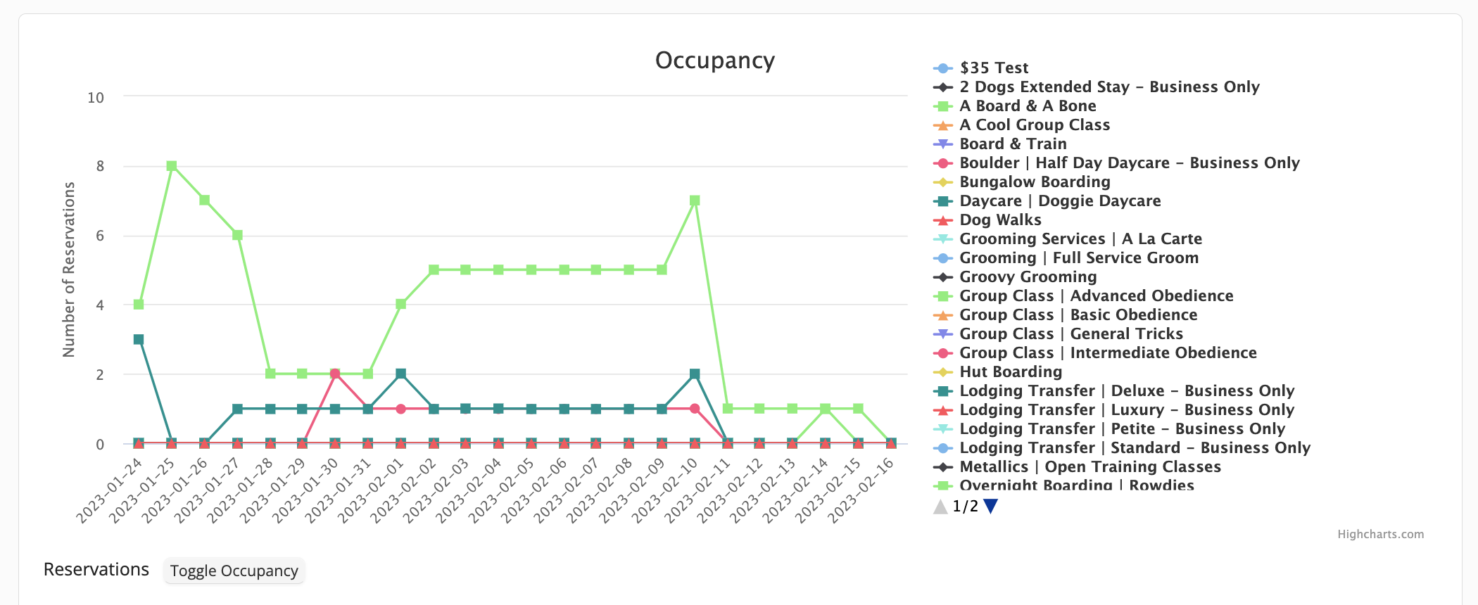 Occupancy Report
