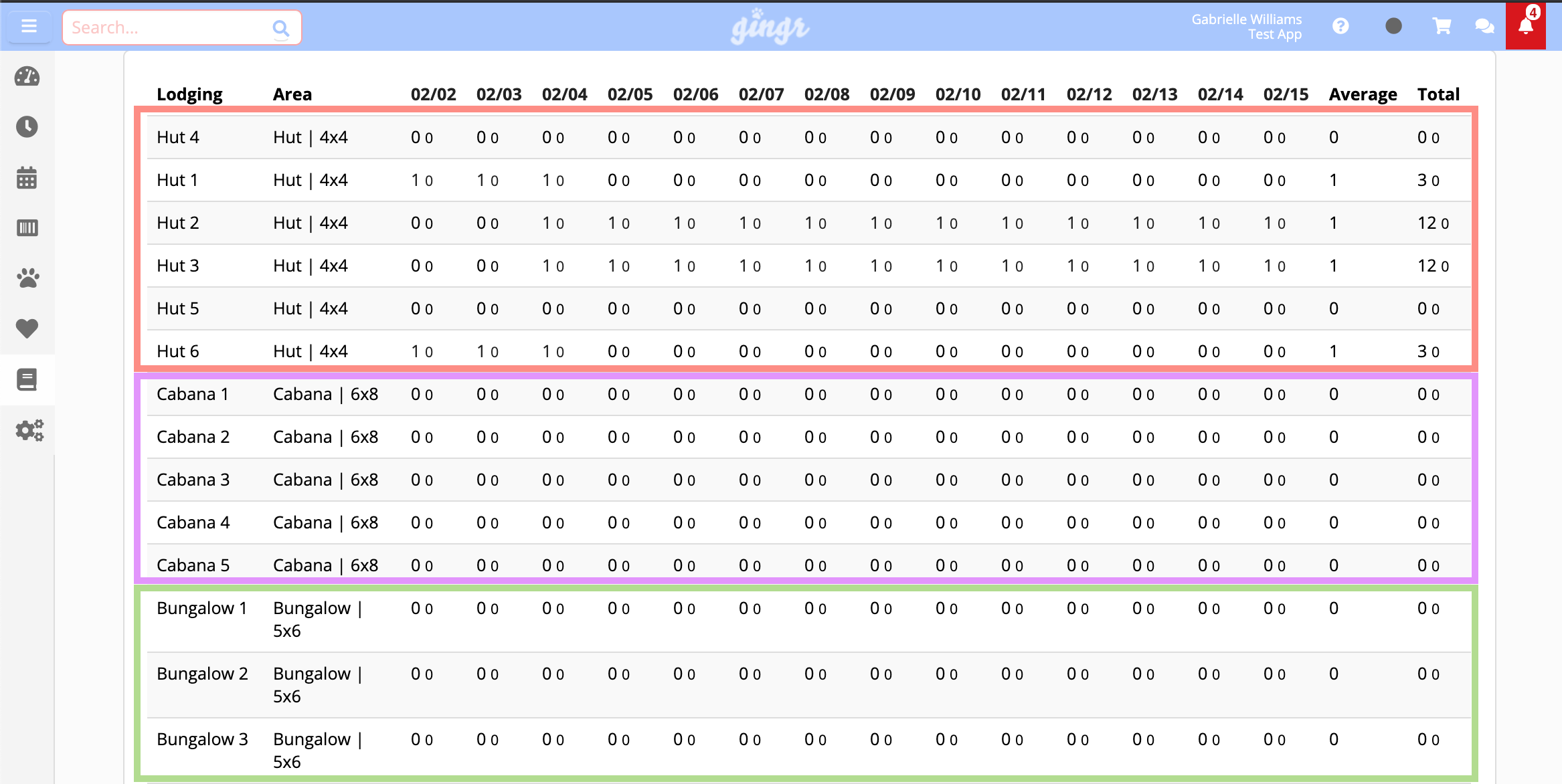Lodging occupancy table with dates and totals.