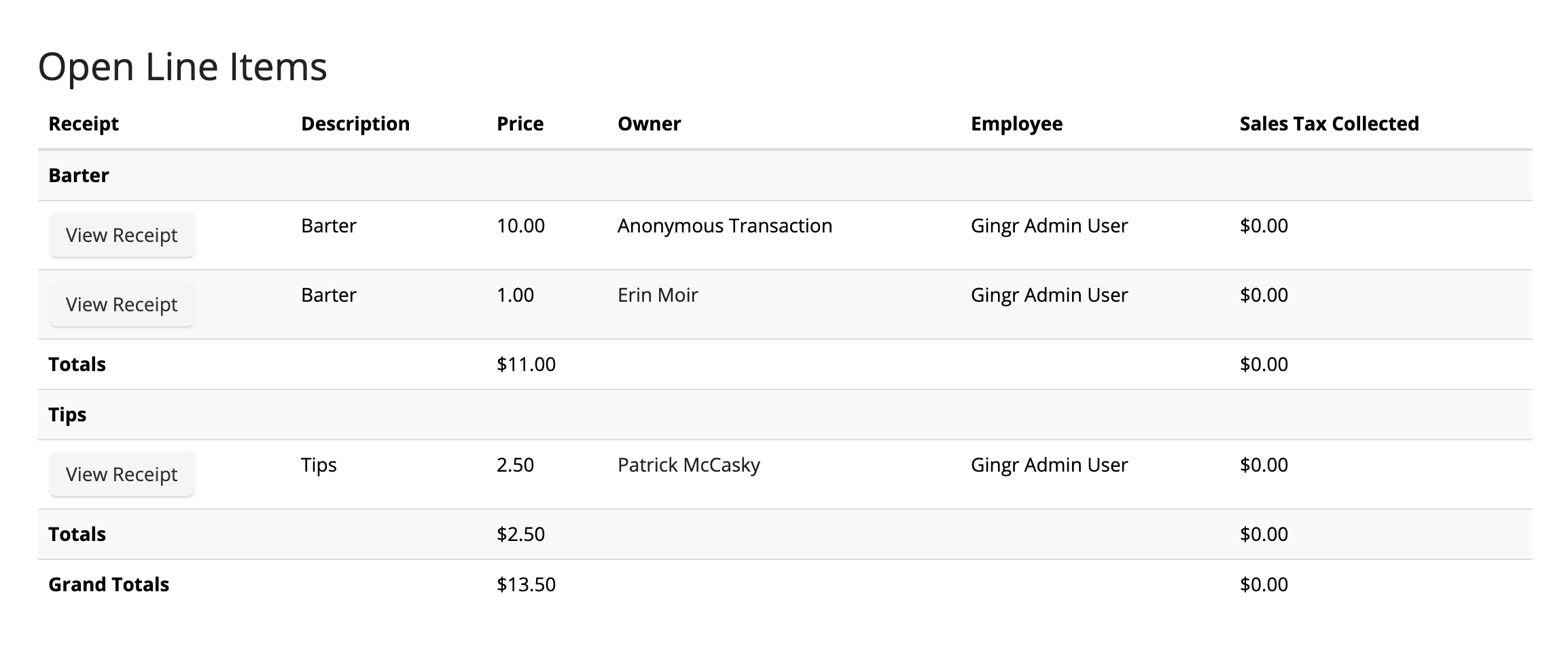 Open Line Items table with transactions.