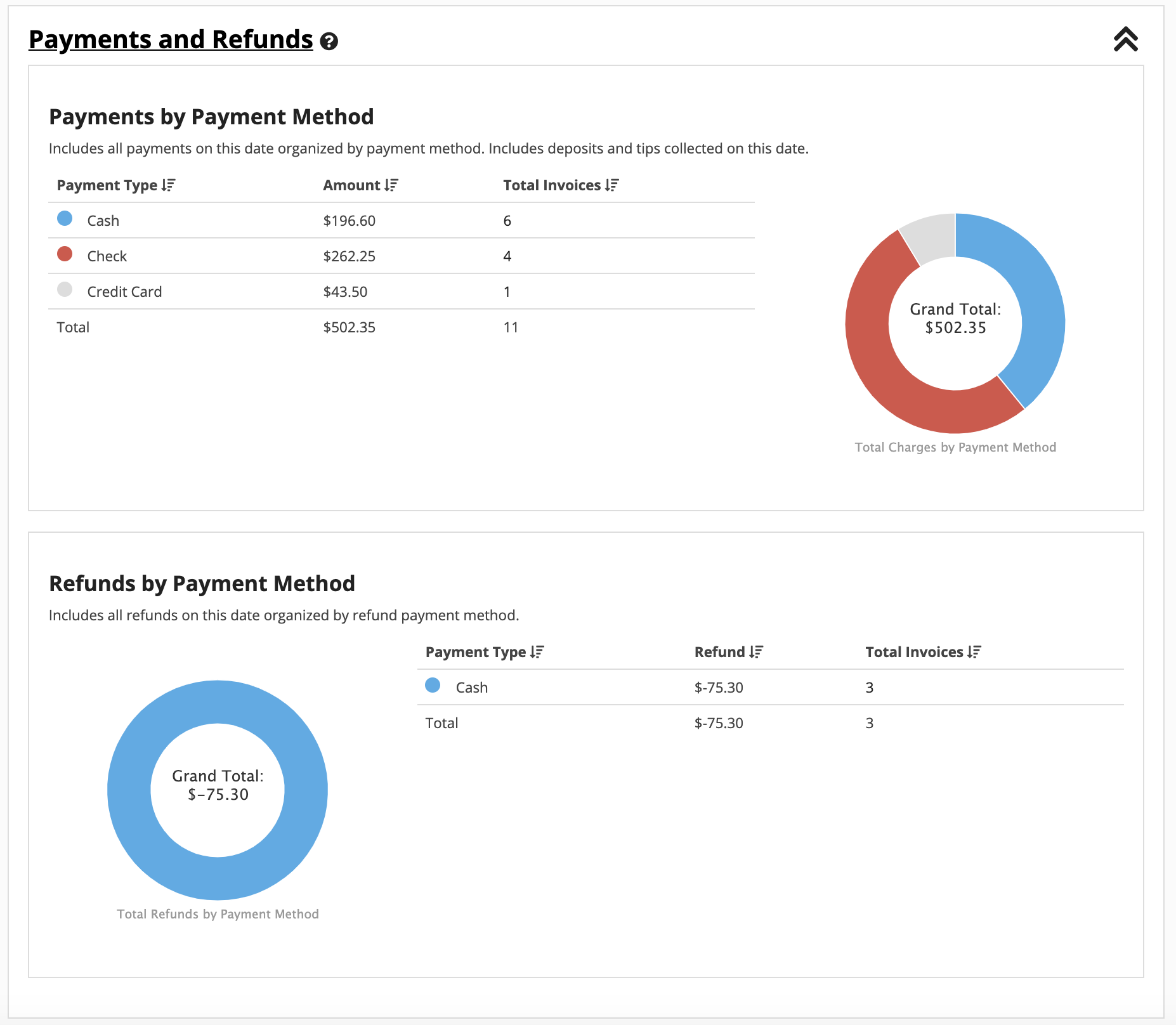 Payments and refunds by method chart