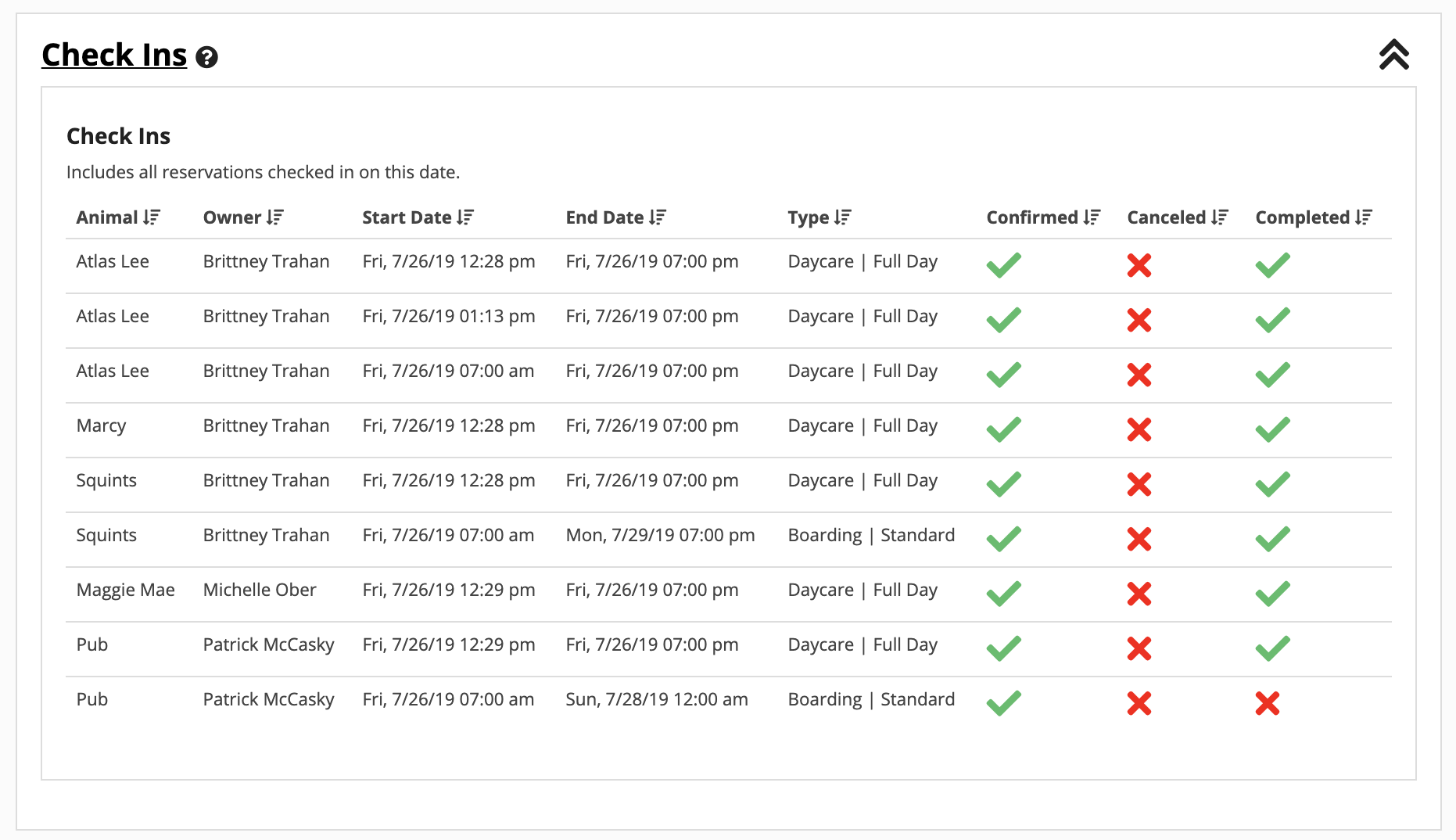 Pet check-in list with status indicators.