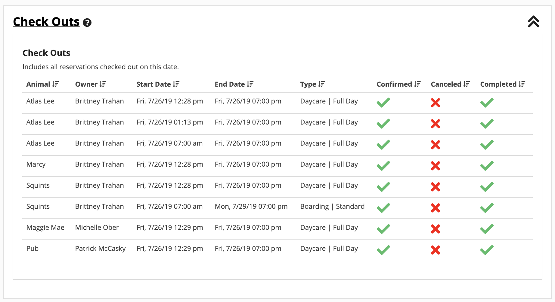 Pet check-out list with status indicators.