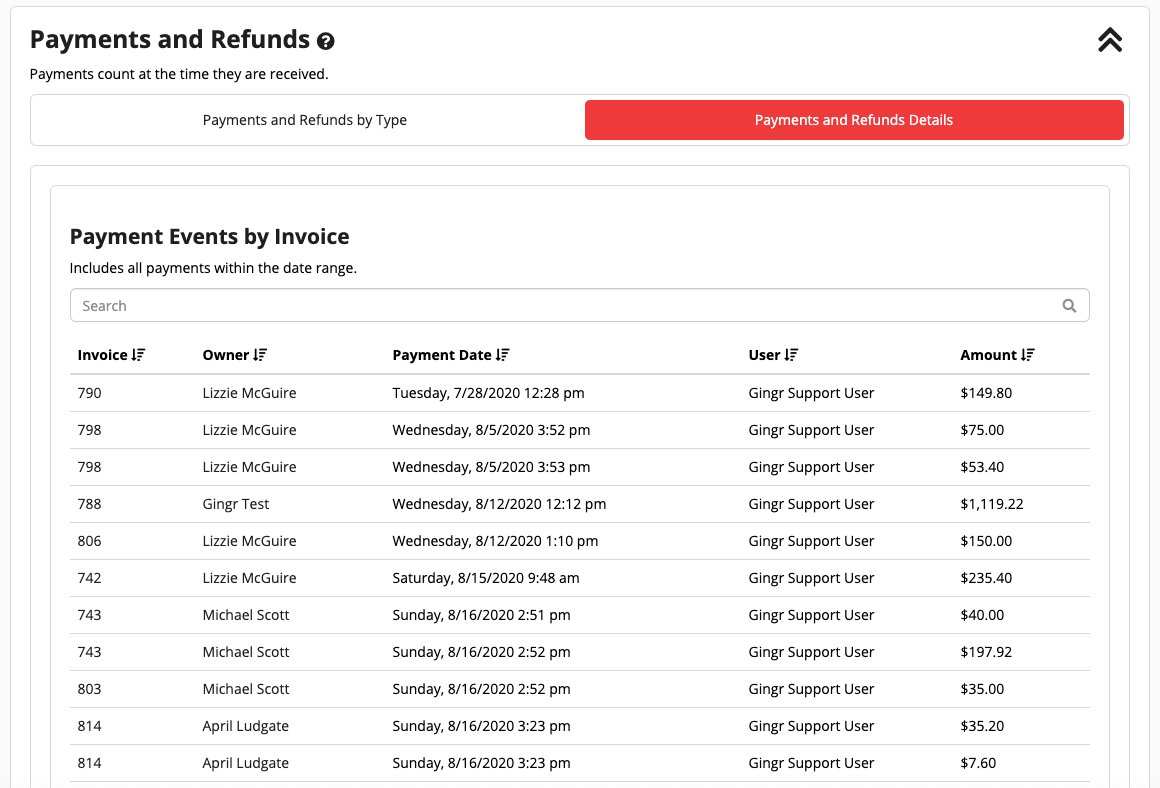 Payment events by invoice table.