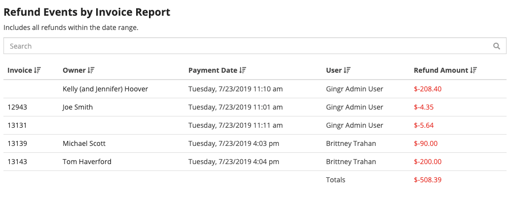 Refund events by invoice report table.
