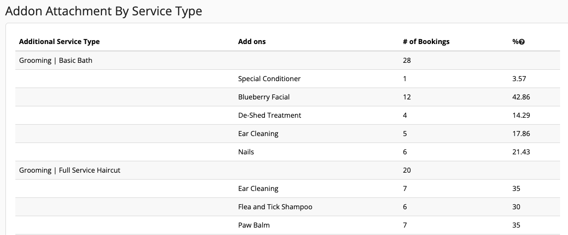 Booking Performance Report