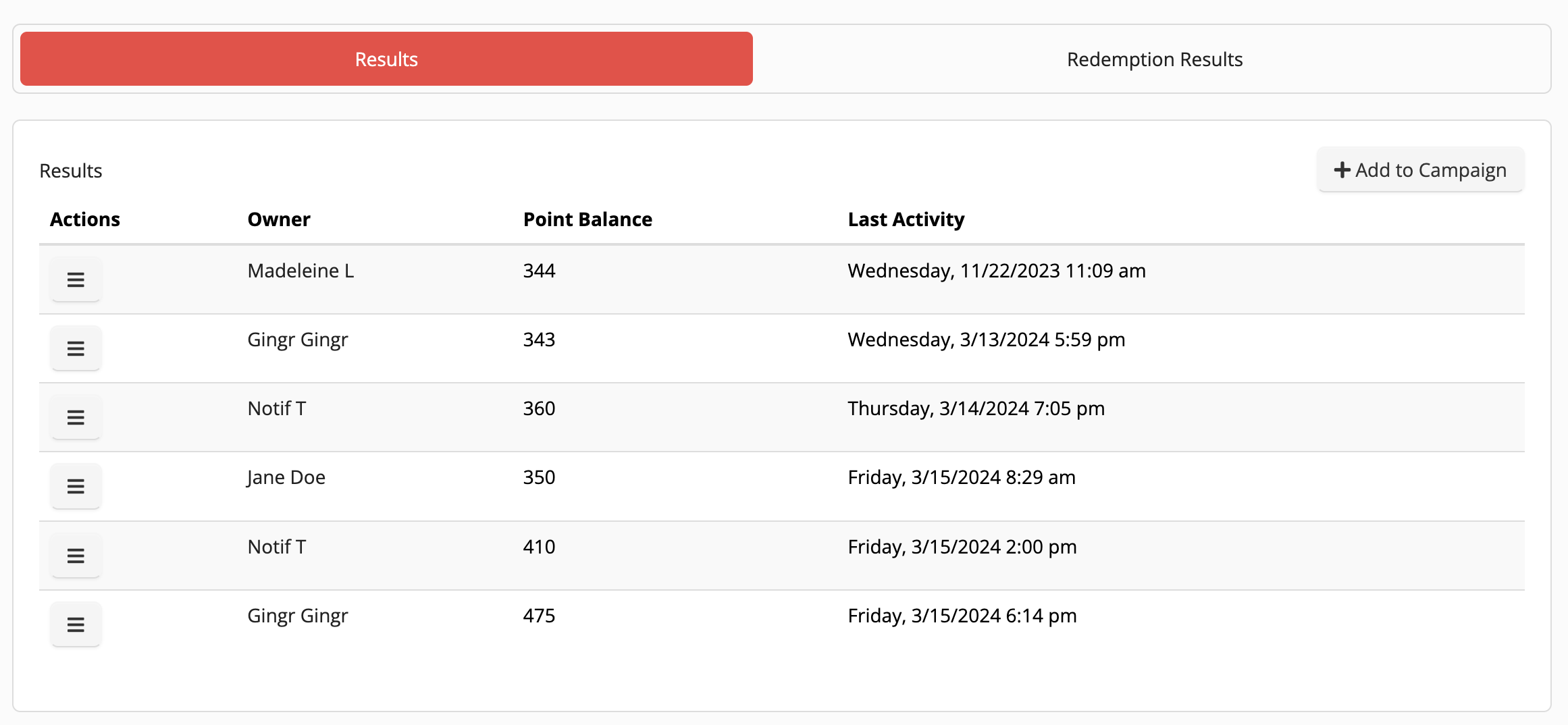 Table of user point balances and last activity.