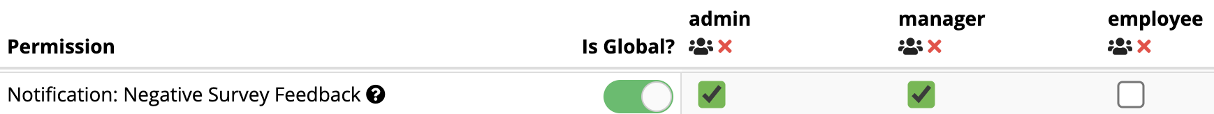 Permission settings for survey feedback.