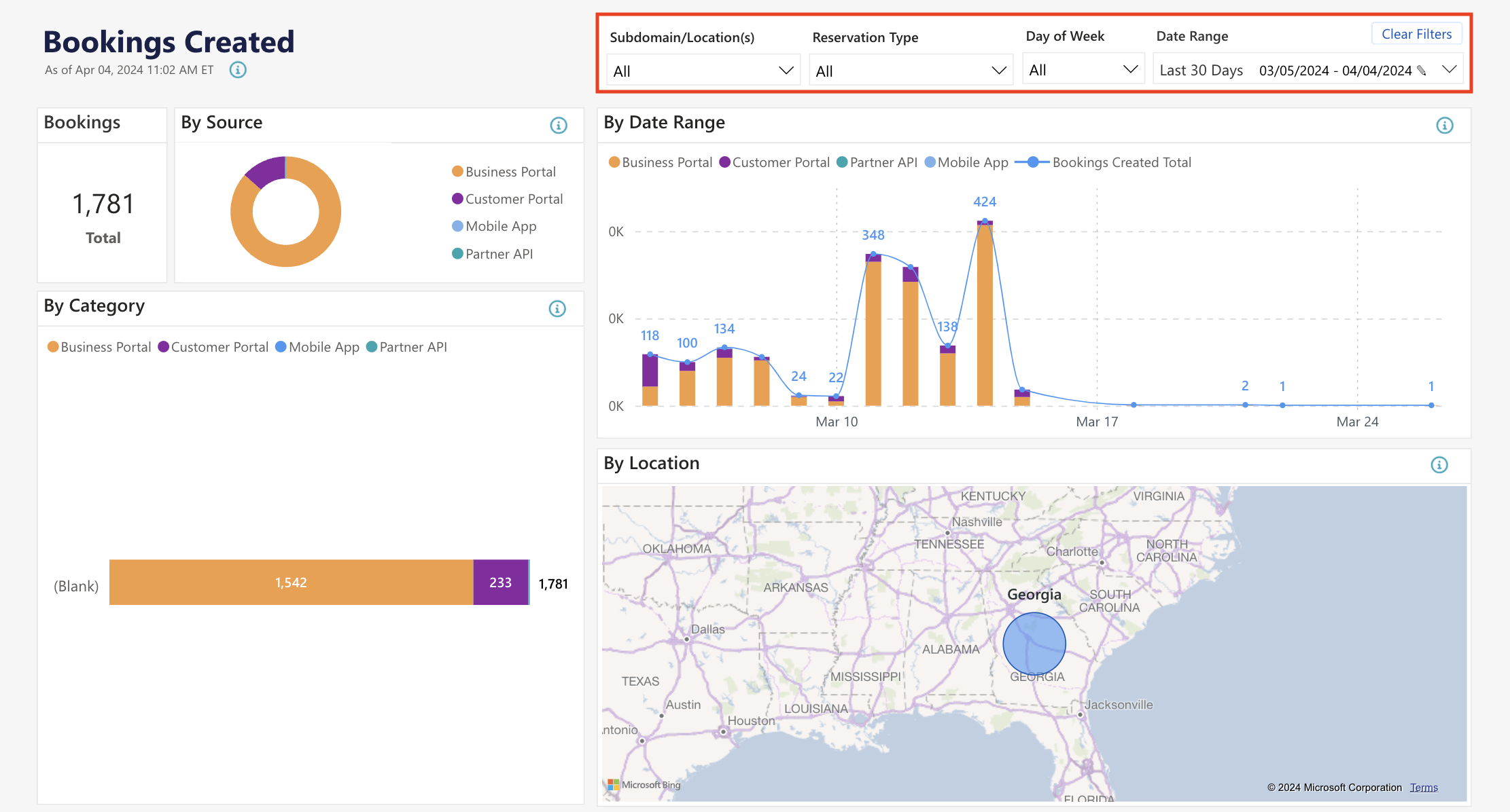 Bookings dashboard with charts and map.