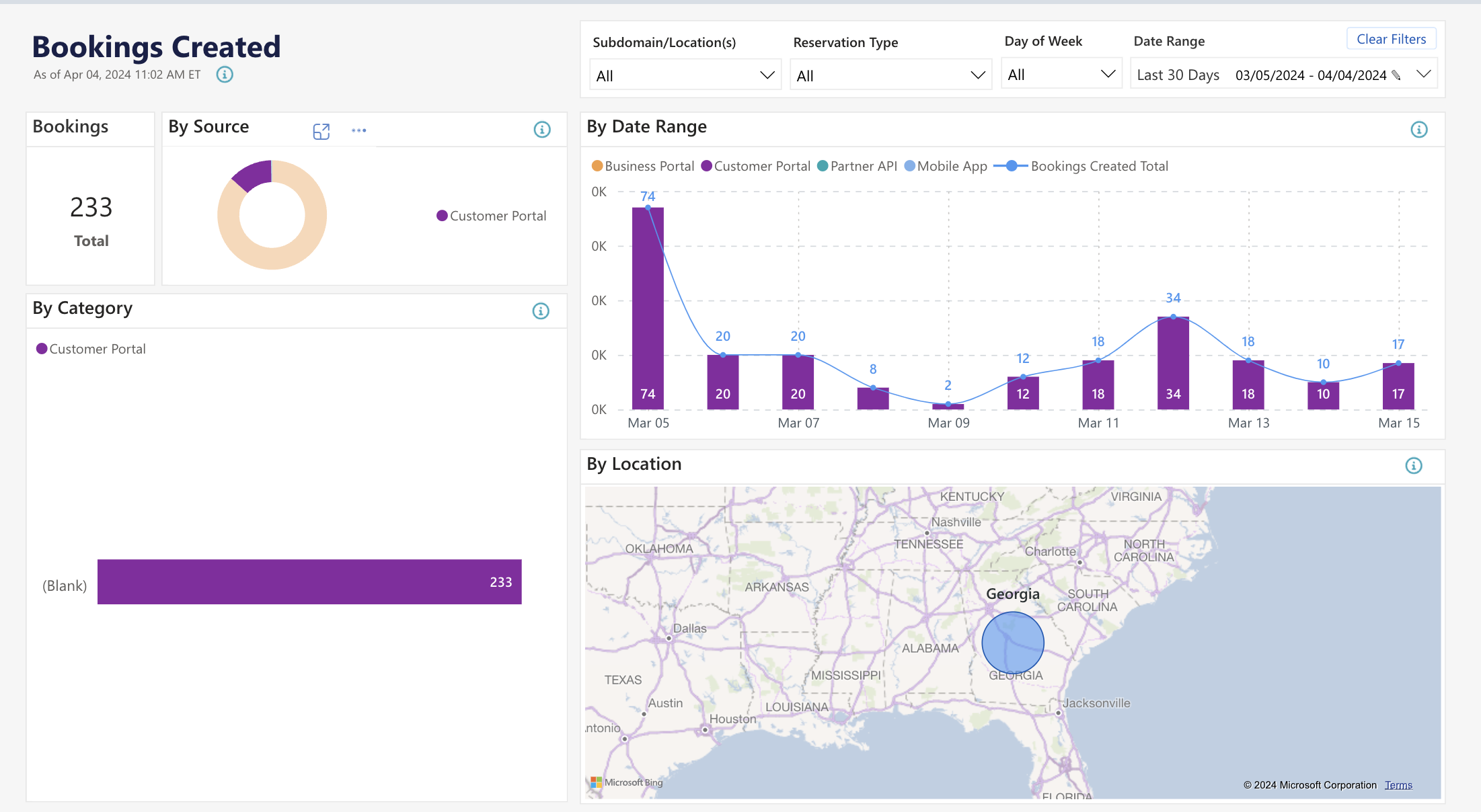 Bookings dashboard with charts and map.