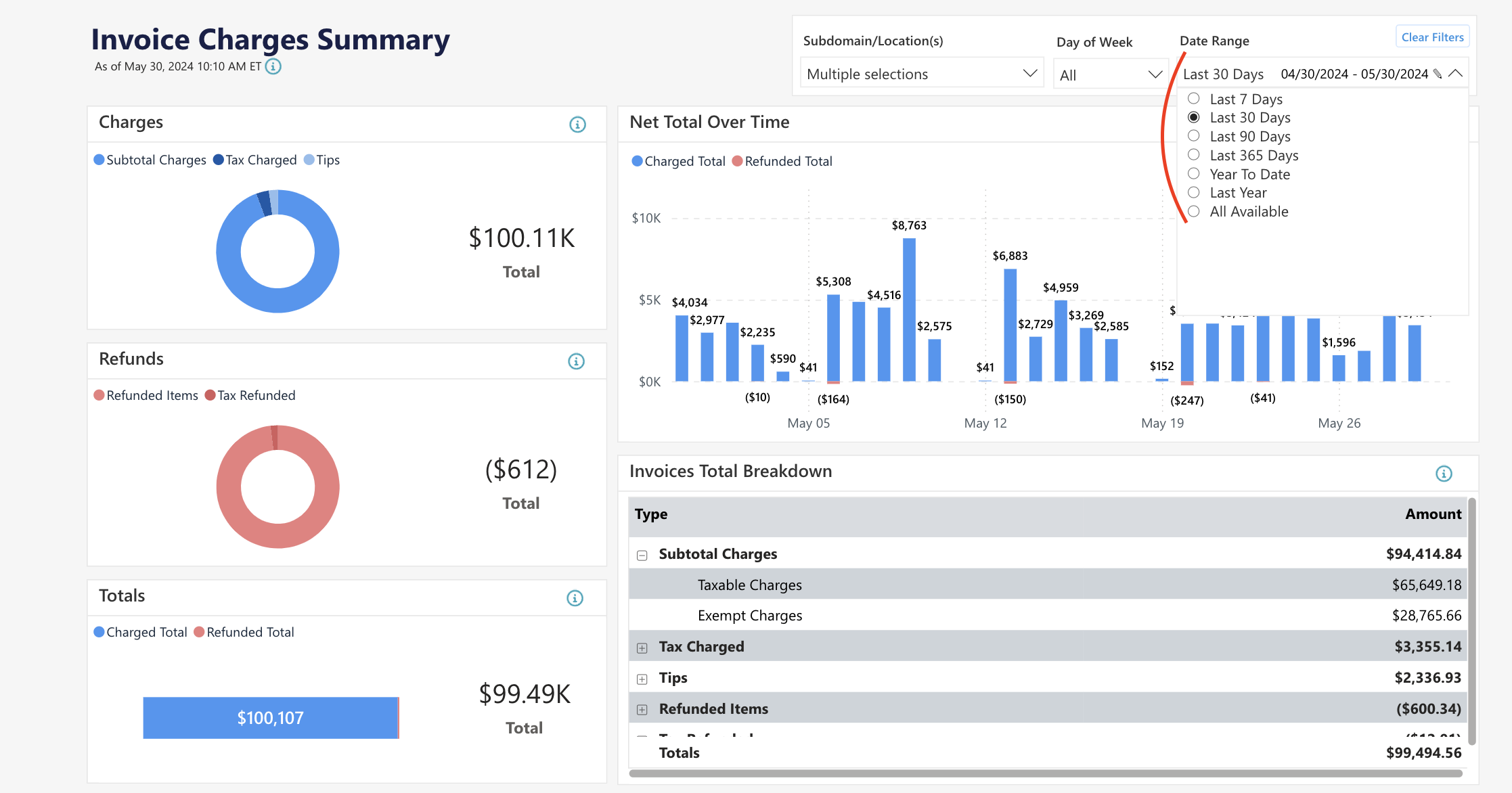 Invoice charges summary dashboard