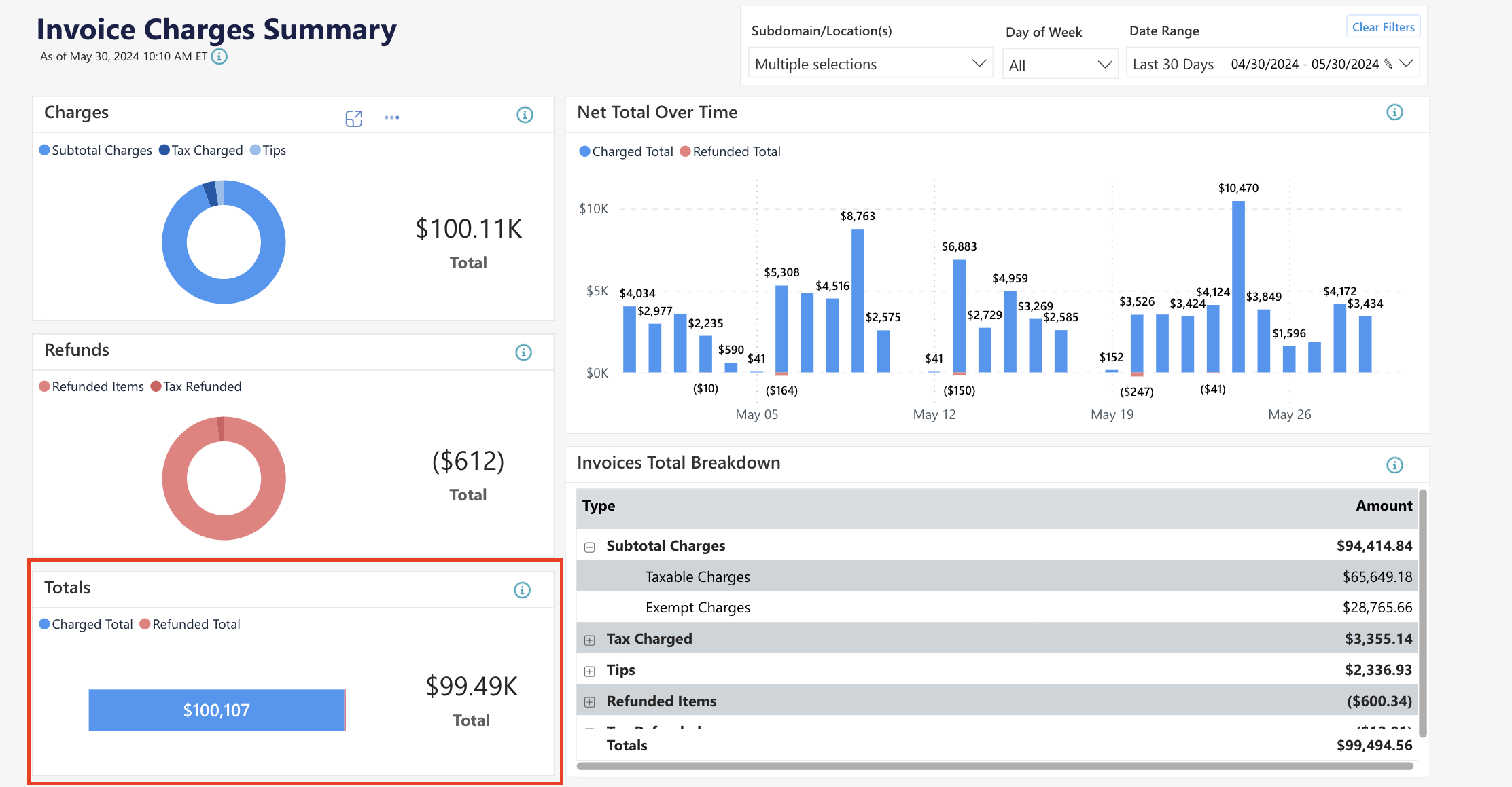 Invoice charges summary with charts and totals.