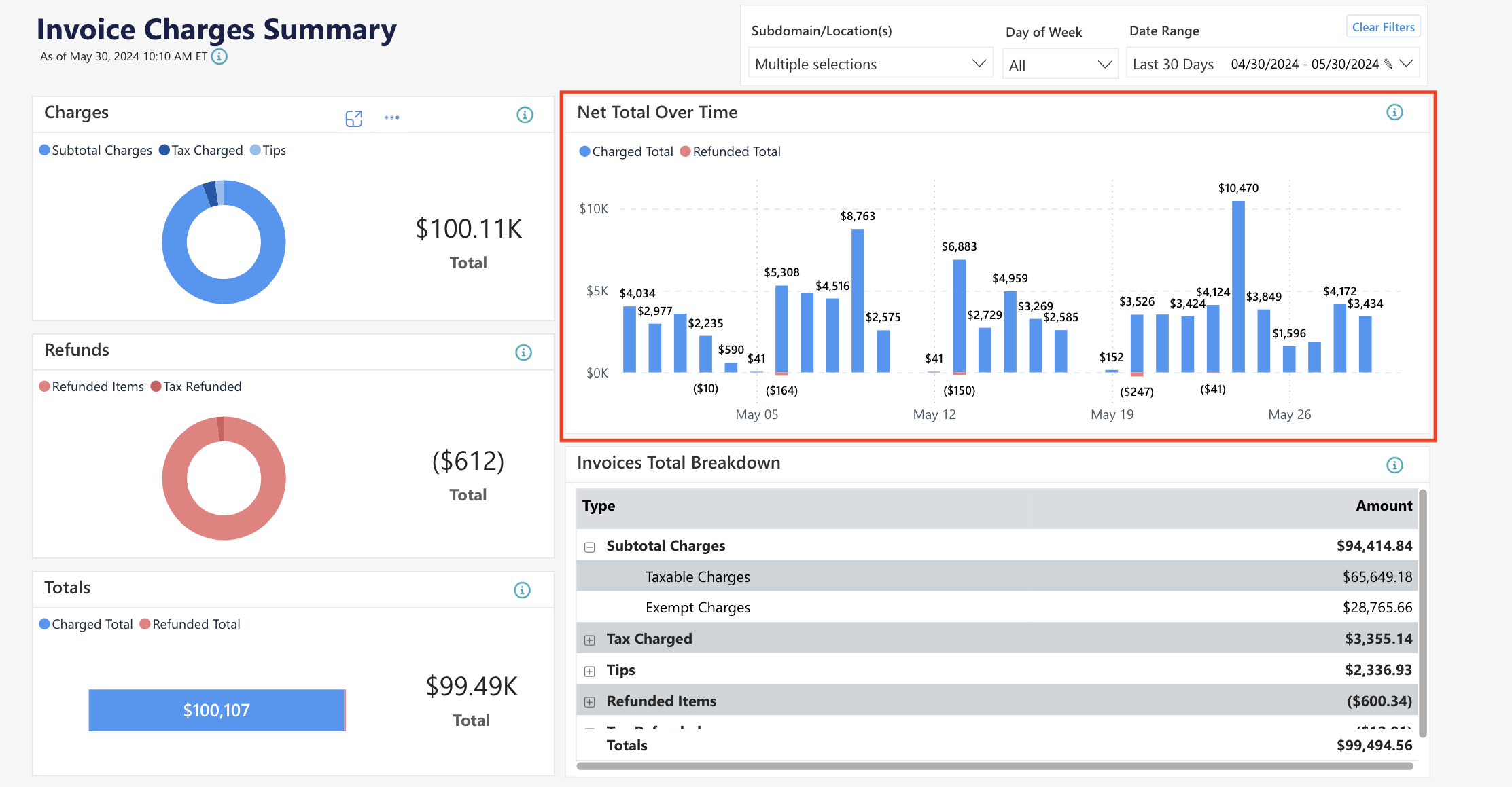 Invoice charges summary with charts and totals.