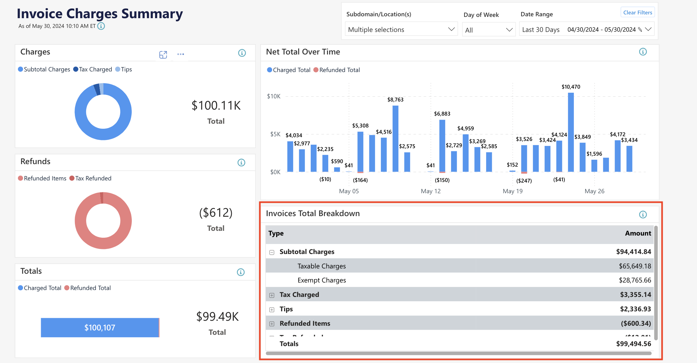 Invoice charges summary with charts and totals.