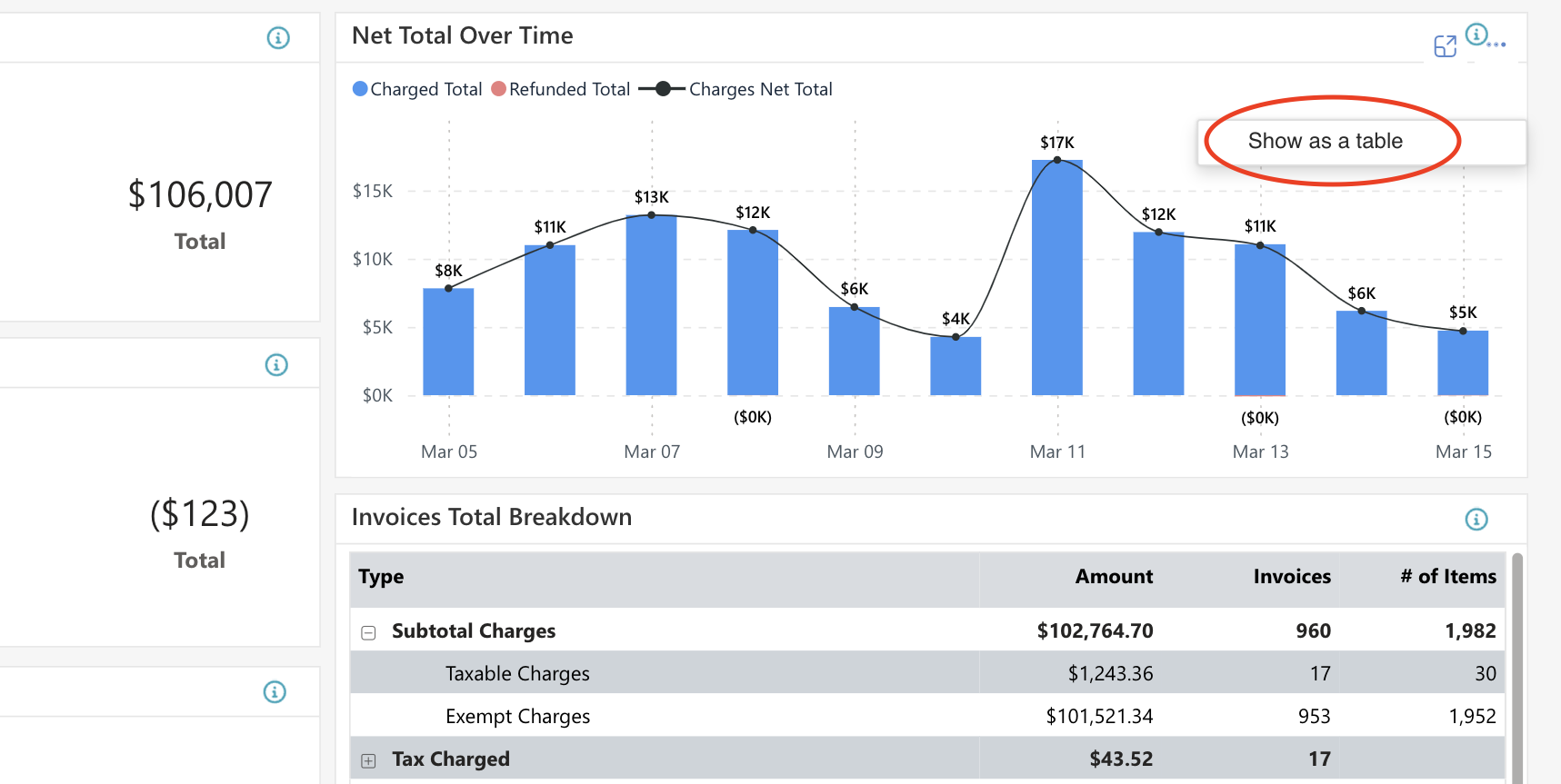 Bar chart of net total over time.
