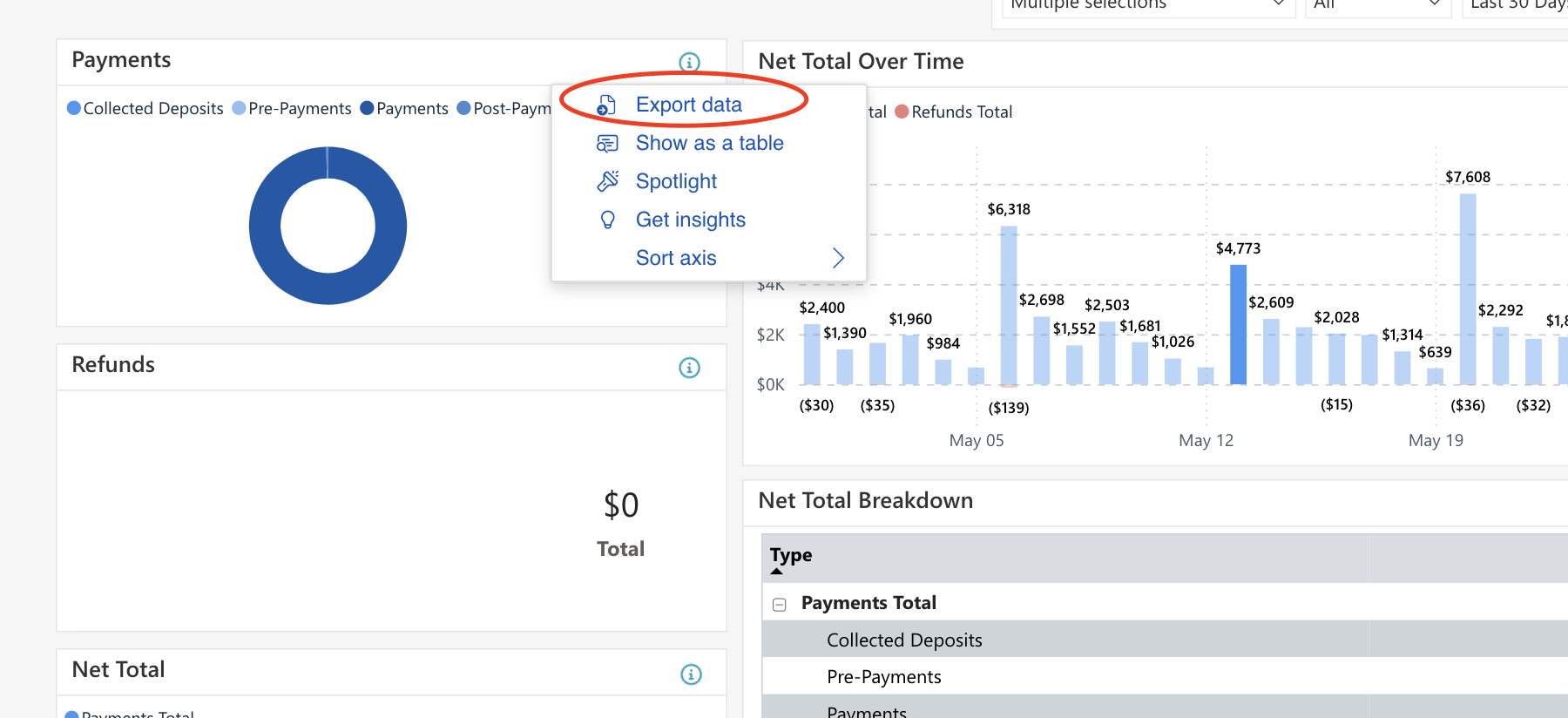 Dashboard with charts and export data option.