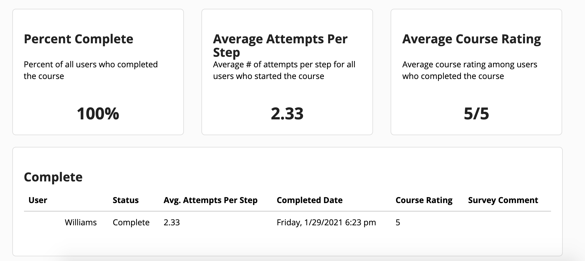 Course completion stats and user details.
