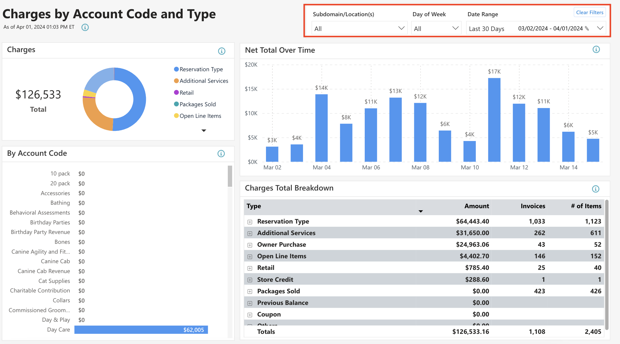 Financial dashboard with charts and data tables.
