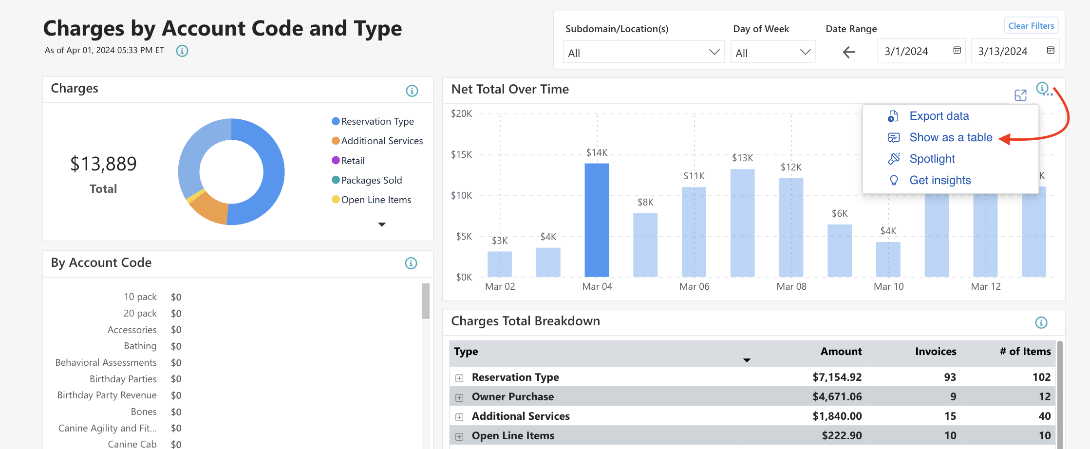 Charges dashboard with pie and bar charts.