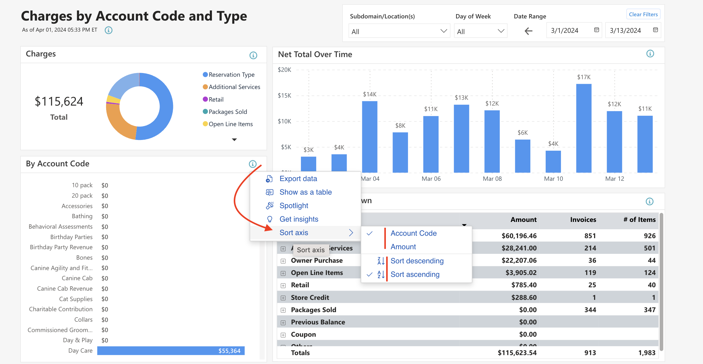 Charges by Account Code and Type dashboard