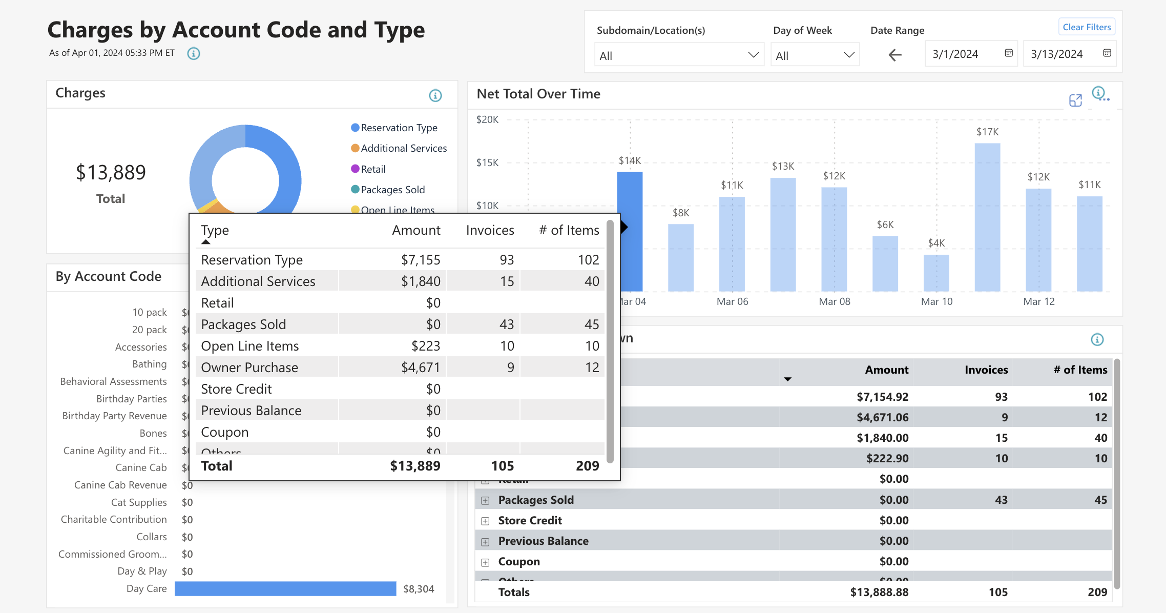 Financial dashboard with charts and tables.