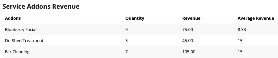 Service Addons Revenue Table