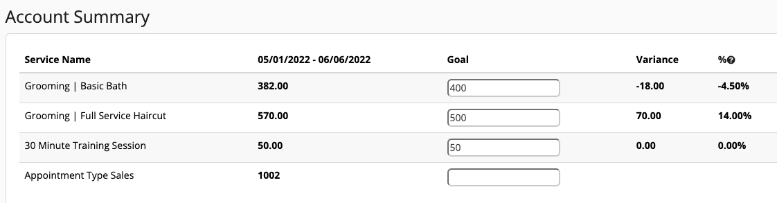 Account summary table with service details.