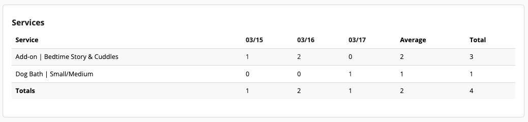 Service table with dates and totals.