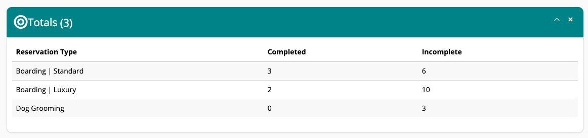 Reservation totals table.